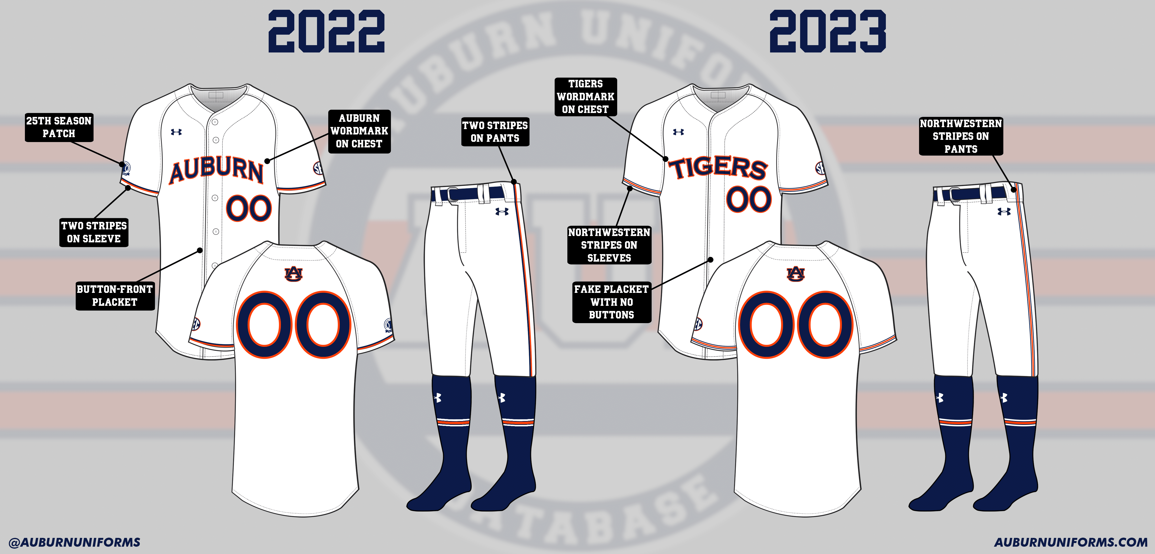 auburn softball 2023 new uniforms under armour navy white grey tigers script wordmark logo